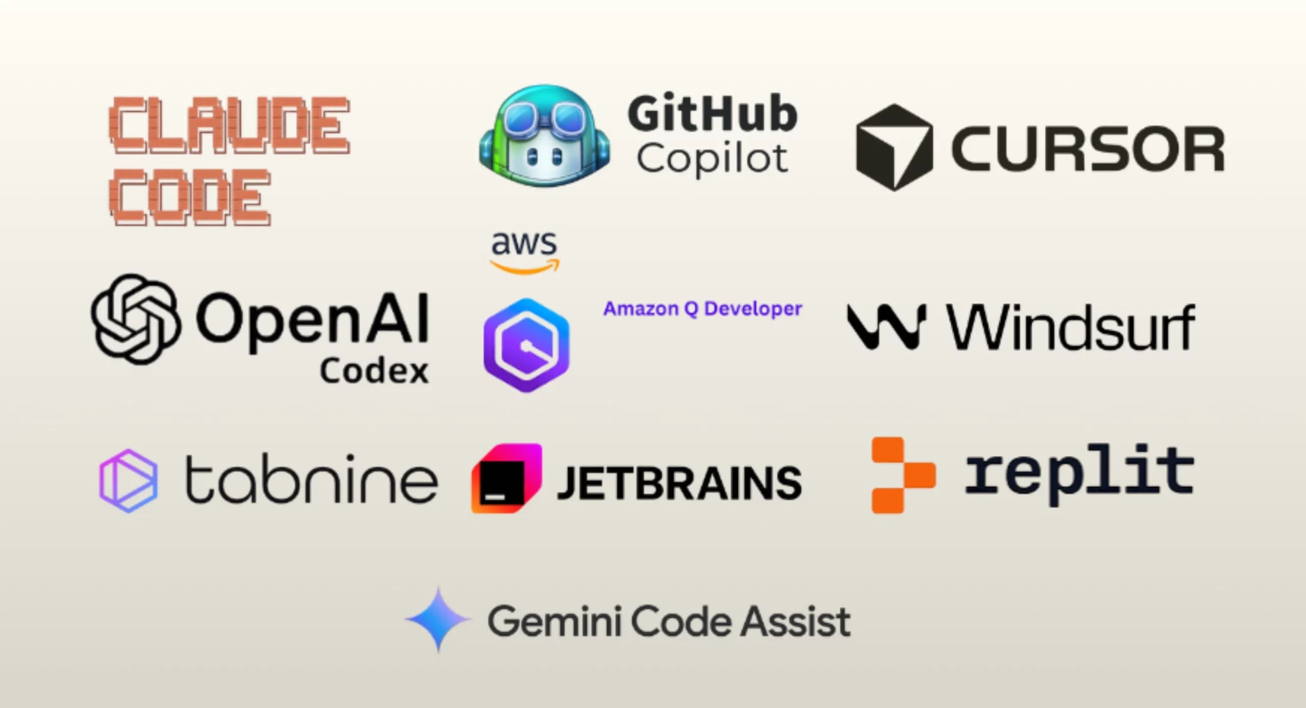Top 10 AI Coding Assistants of 2026