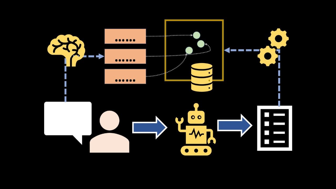 How to Build Your Own Custom LLM Memory Layer from Scratch