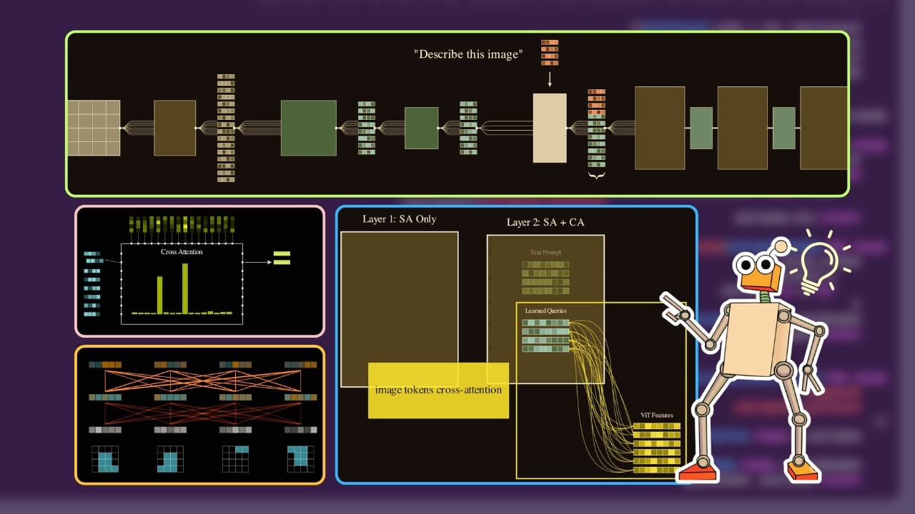 How Vision Language Models Are Trained from “Scratch”
