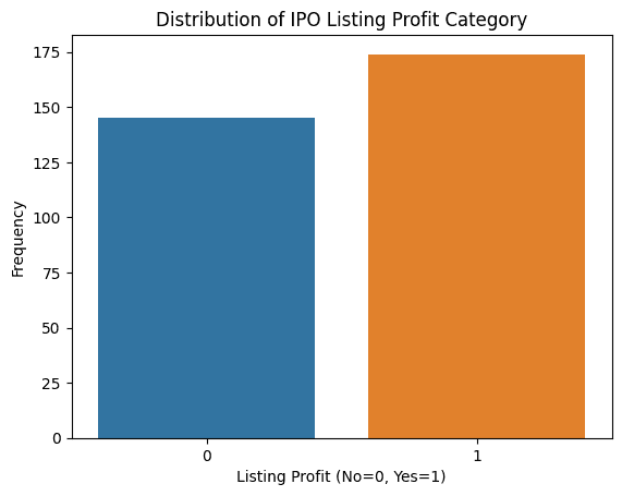 Project Tutorial: Predicting Indian IPO Listing Gains with TensorFlow
