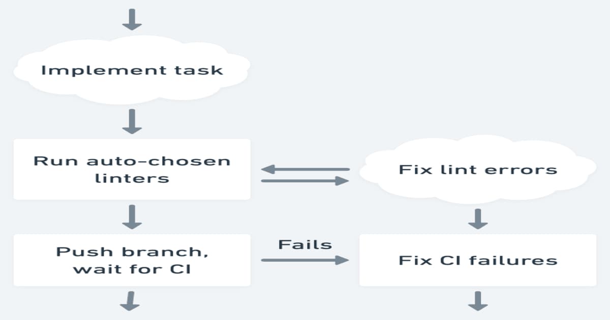 Stripe Engineers Deploy Minions, Autonomous Agents Producing Thousands of Pull Requests Weekly